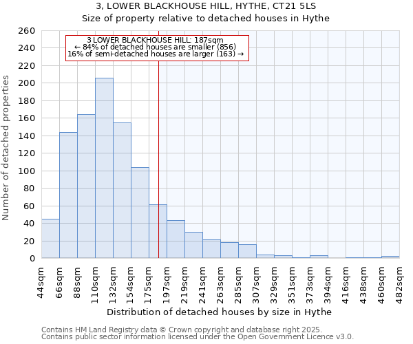 3, LOWER BLACKHOUSE HILL, HYTHE, CT21 5LS: Size of property relative to detached houses houses in Hythe