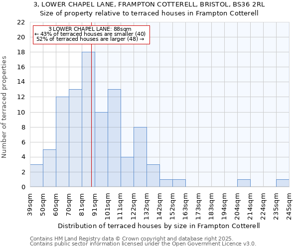 3, LOWER CHAPEL LANE, FRAMPTON COTTERELL, BRISTOL, BS36 2RL: Size of property relative to terraced houses houses in Frampton Cotterell