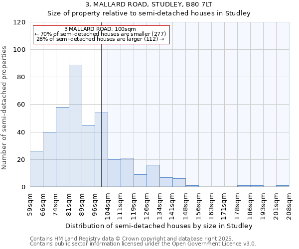 3, MALLARD ROAD, STUDLEY, B80 7LT: Size of property relative to semi-detached houses houses in Studley