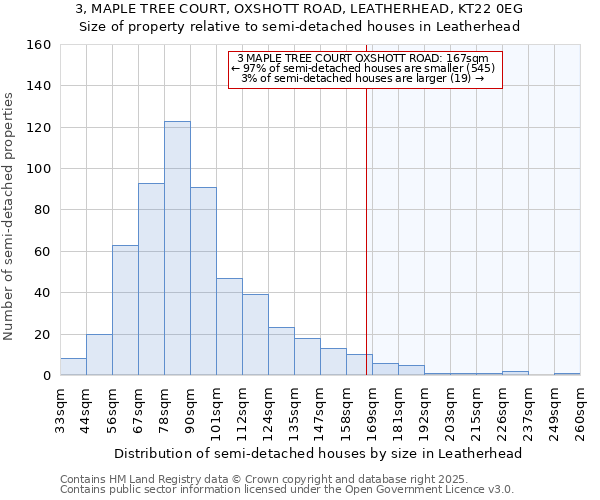 3, MAPLE TREE COURT, OXSHOTT ROAD, LEATHERHEAD, KT22 0EG: Size of property relative to semi-detached houses houses in Leatherhead