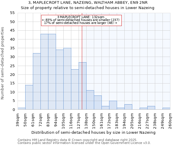 3, MAPLECROFT LANE, NAZEING, WALTHAM ABBEY, EN9 2NR: Size of property relative to semi-detached houses houses in Lower Nazeing