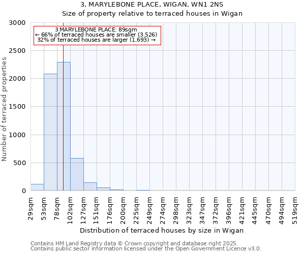 3, MARYLEBONE PLACE, WIGAN, WN1 2NS: Size of property relative to terraced houses houses in Wigan