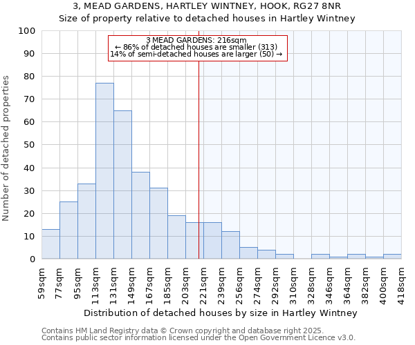 3, MEAD GARDENS, HARTLEY WINTNEY, HOOK, RG27 8NR: Size of property relative to detached houses houses in Hartley Wintney