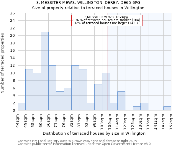 3, MESSITER MEWS, WILLINGTON, DERBY, DE65 6PG: Size of property relative to terraced houses houses in Willington