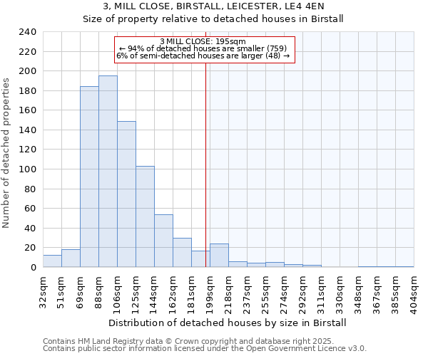 3, MILL CLOSE, BIRSTALL, LEICESTER, LE4 4EN: Size of property relative to detached houses houses in Birstall