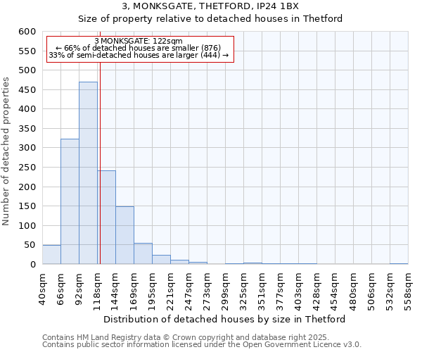 3, MONKSGATE, THETFORD, IP24 1BX: Size of property relative to detached houses houses in Thetford