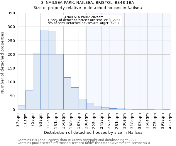 3, NAILSEA PARK, NAILSEA, BRISTOL, BS48 1BA: Size of property relative to detached houses houses in Nailsea