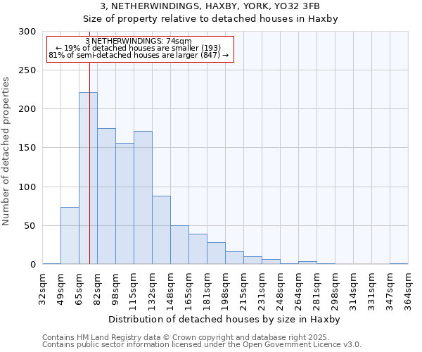 3, NETHERWINDINGS, HAXBY, YORK, YO32 3FB: Size of property relative to detached houses houses in Haxby