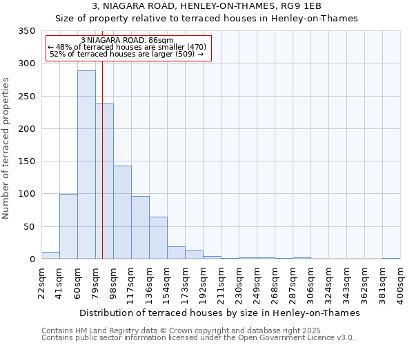 3, NIAGARA ROAD, HENLEY-ON-THAMES, RG9 1EB: Size of property relative to terraced houses houses in Henley-on-Thames