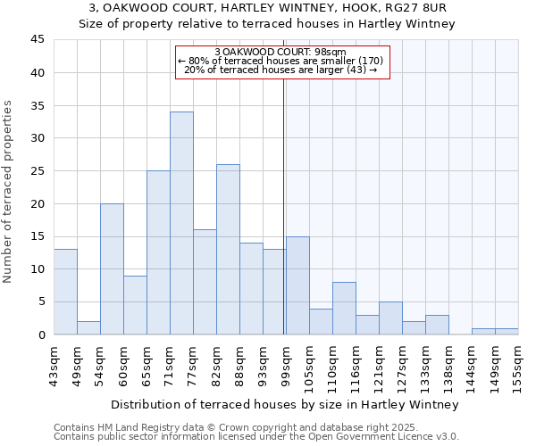 3, OAKWOOD COURT, HARTLEY WINTNEY, HOOK, RG27 8UR: Size of property relative to terraced houses houses in Hartley Wintney
