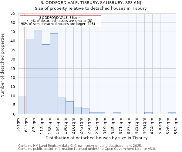 3, ODDFORD VALE, TISBURY, SALISBURY, SP3 6NJ: Size of property relative to detached houses houses in Tisbury