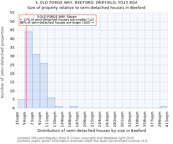 3, OLD FORGE WAY, BEEFORD, DRIFFIELD, YO25 8GA: Size of property relative to semi-detached houses houses in Beeford