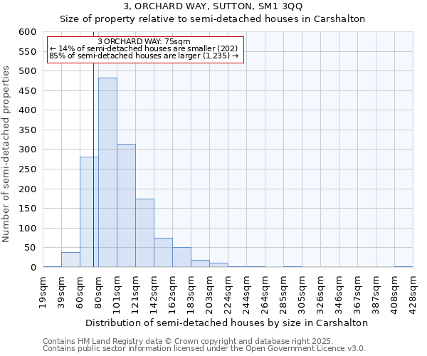 3, ORCHARD WAY, SUTTON, SM1 3QQ: Size of property relative to semi-detached houses houses in Carshalton