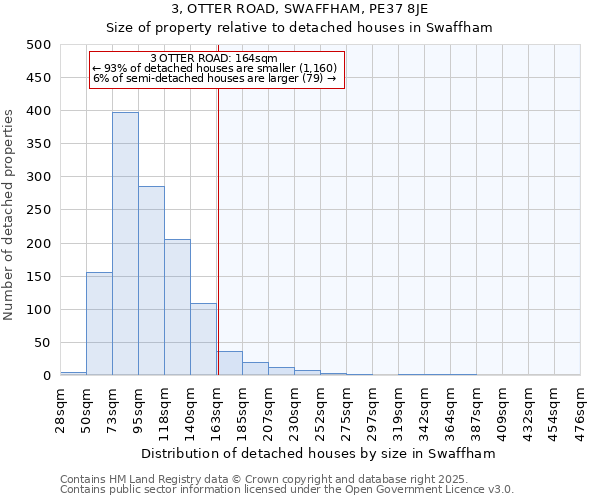3, OTTER ROAD, SWAFFHAM, PE37 8JE: Size of property relative to detached houses houses in Swaffham