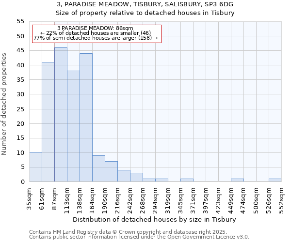 3, PARADISE MEADOW, TISBURY, SALISBURY, SP3 6DG: Size of property relative to detached houses houses in Tisbury