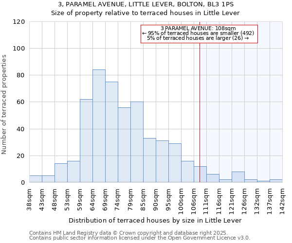 3, PARAMEL AVENUE, LITTLE LEVER, BOLTON, BL3 1PS: Size of property relative to terraced houses houses in Little Lever