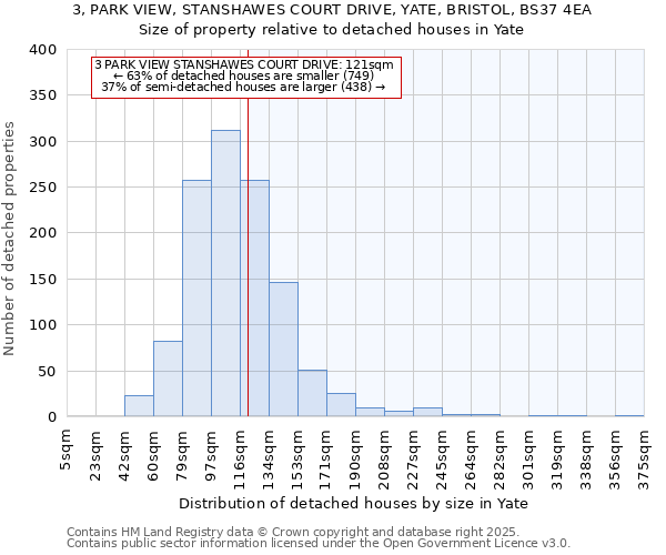 3, PARK VIEW, STANSHAWES COURT DRIVE, YATE, BRISTOL, BS37 4EA: Size of property relative to detached houses houses in Yate