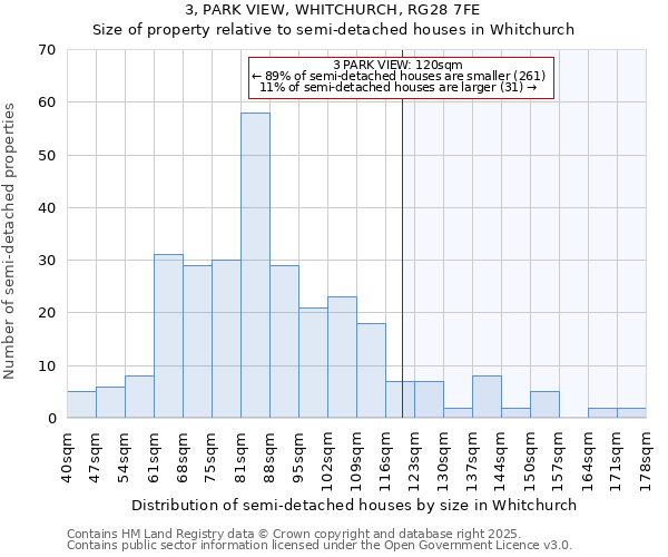 3, PARK VIEW, WHITCHURCH, RG28 7FE: Size of property relative to semi-detached houses houses in Whitchurch