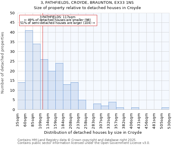 3, PATHFIELDS, CROYDE, BRAUNTON, EX33 1NS: Size of property relative to detached houses houses in Croyde