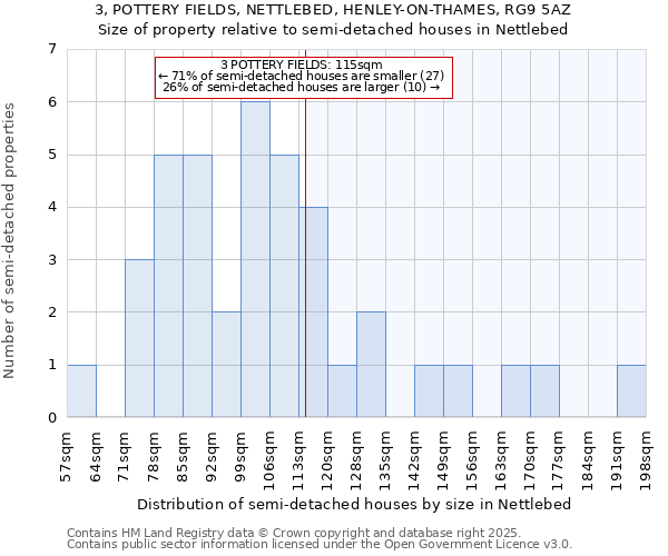 3, POTTERY FIELDS, NETTLEBED, HENLEY-ON-THAMES, RG9 5AZ: Size of property relative to semi-detached houses houses in Nettlebed