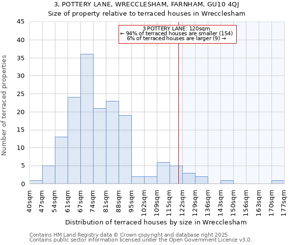 3, POTTERY LANE, WRECCLESHAM, FARNHAM, GU10 4QJ: Size of property relative to terraced houses houses in Wrecclesham