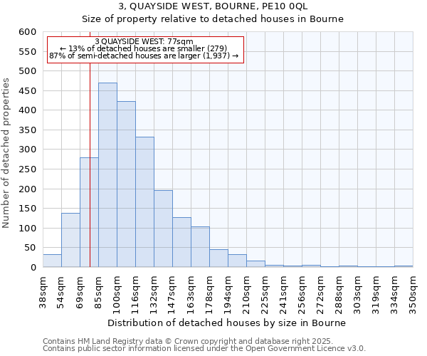 3, QUAYSIDE WEST, BOURNE, PE10 0QL: Size of property relative to detached houses houses in Bourne