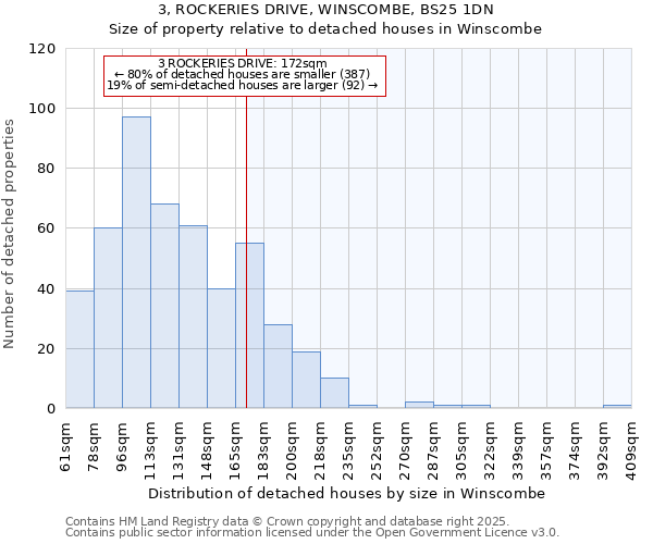 3, ROCKERIES DRIVE, WINSCOMBE, BS25 1DN: Size of property relative to detached houses houses in Winscombe