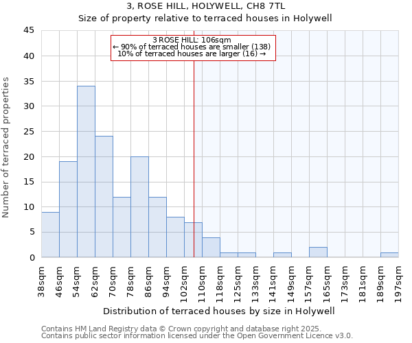 3, ROSE HILL, HOLYWELL, CH8 7TL: Size of property relative to terraced houses houses in Holywell