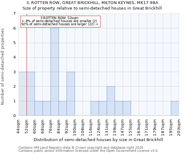 3, ROTTEN ROW, GREAT BRICKHILL, MILTON KEYNES, MK17 9BA: Size of property relative to semi-detached houses houses in Great Brickhill