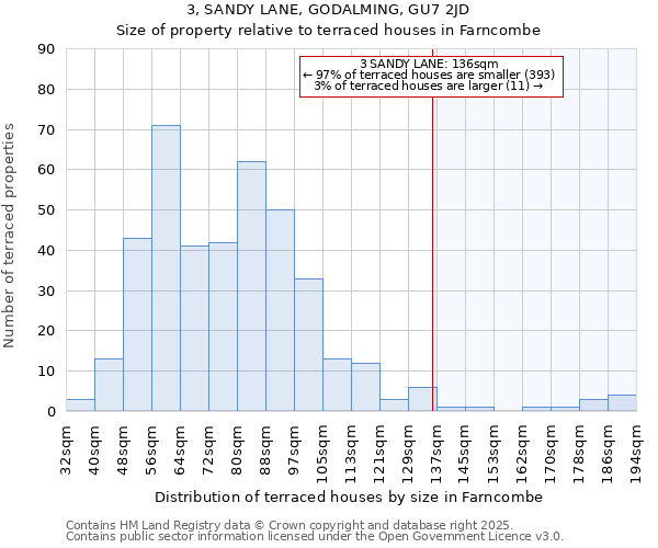 3, SANDY LANE, GODALMING, GU7 2JD: Size of property relative to terraced houses houses in Farncombe