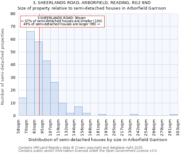 3, SHEERLANDS ROAD, ARBORFIELD, READING, RG2 9ND: Size of property relative to semi-detached houses houses in Arborfield Garrison
