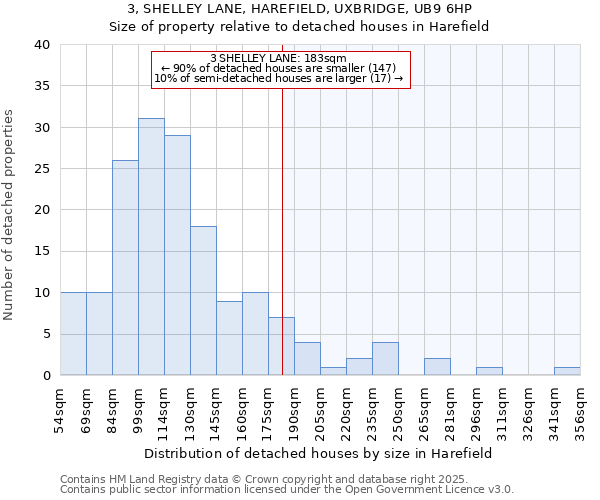 3, SHELLEY LANE, HAREFIELD, UXBRIDGE, UB9 6HP: Size of property relative to detached houses houses in Harefield