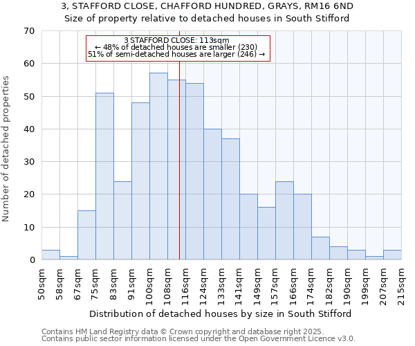 3, STAFFORD CLOSE, CHAFFORD HUNDRED, GRAYS, RM16 6ND: Size of property relative to detached houses houses in South Stifford