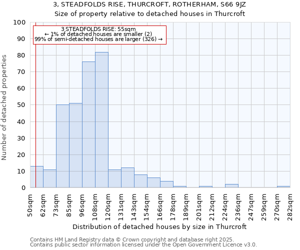 3, STEADFOLDS RISE, THURCROFT, ROTHERHAM, S66 9JZ: Size of property relative to detached houses houses in Thurcroft