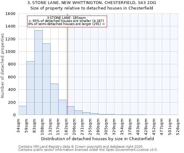 3, STONE LANE, NEW WHITTINGTON, CHESTERFIELD, S43 2DG: Size of property relative to detached houses houses in Chesterfield