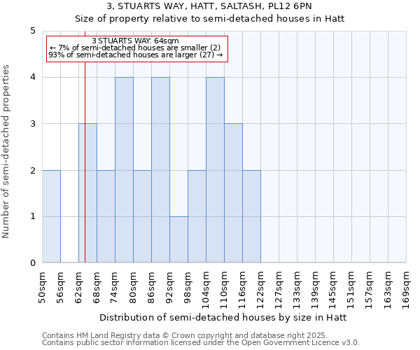 3, STUARTS WAY, HATT, SALTASH, PL12 6PN: Size of property relative to semi-detached houses houses in Hatt
