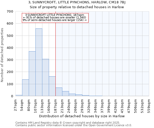 3, SUNNYCROFT, LITTLE PYNCHONS, HARLOW, CM18 7BJ: Size of property relative to detached houses houses in Harlow