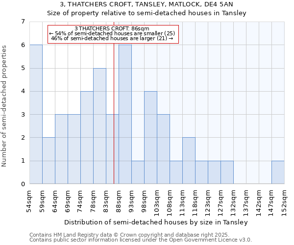 3, THATCHERS CROFT, TANSLEY, MATLOCK, DE4 5AN: Size of property relative to semi-detached houses houses in Tansley