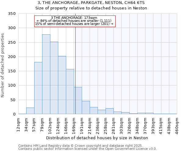 3, THE ANCHORAGE, PARKGATE, NESTON, CH64 6TS: Size of property relative to detached houses houses in Neston