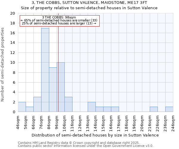 3, THE COBBS, SUTTON VALENCE, MAIDSTONE, ME17 3FT: Size of property relative to semi-detached houses houses in Sutton Valence