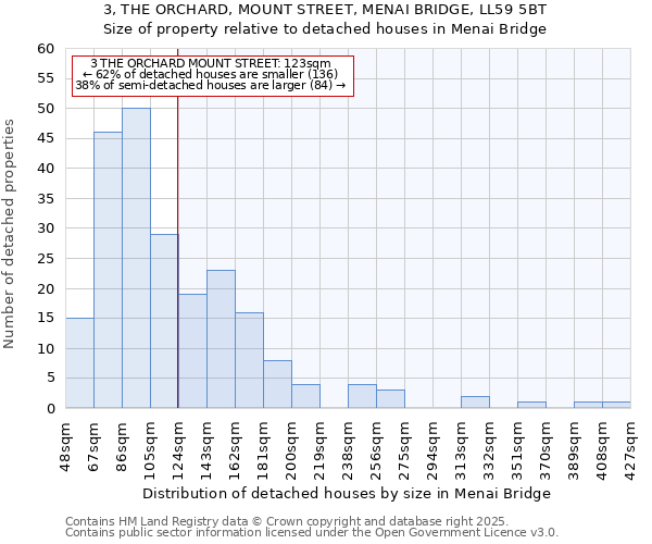 3, THE ORCHARD, MOUNT STREET, MENAI BRIDGE, LL59 5BT: Size of property relative to detached houses houses in Menai Bridge