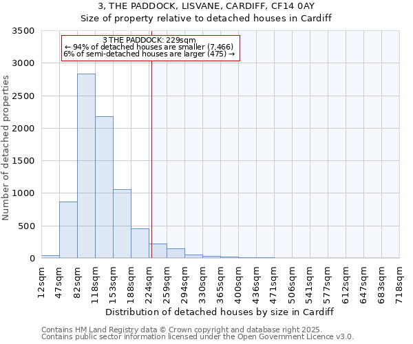 3, THE PADDOCK, LISVANE, CARDIFF, CF14 0AY: Size of property relative to detached houses houses in Cardiff