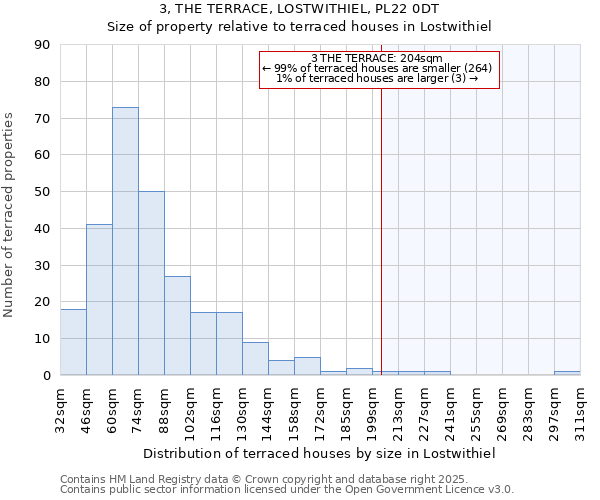3, THE TERRACE, LOSTWITHIEL, PL22 0DT: Size of property relative to terraced houses houses in Lostwithiel