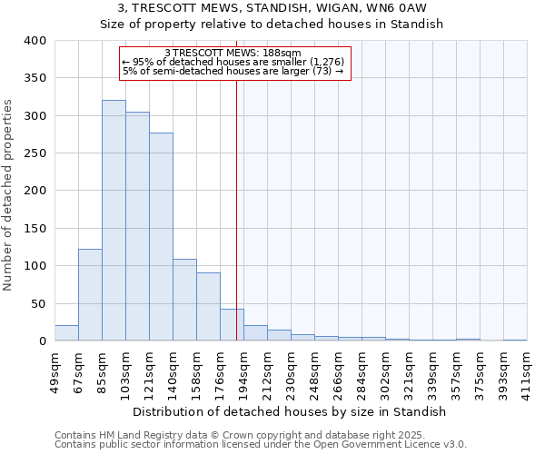 3, TRESCOTT MEWS, STANDISH, WIGAN, WN6 0AW: Size of property relative to detached houses houses in Standish
