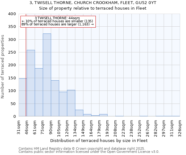 3, TWISELL THORNE, CHURCH CROOKHAM, FLEET, GU52 0YT: Size of property relative to terraced houses houses in Fleet