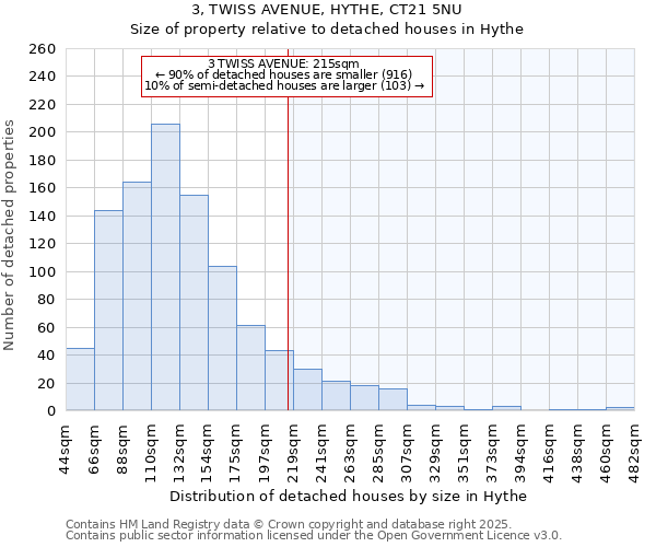 3, TWISS AVENUE, HYTHE, CT21 5NU: Size of property relative to detached houses houses in Hythe