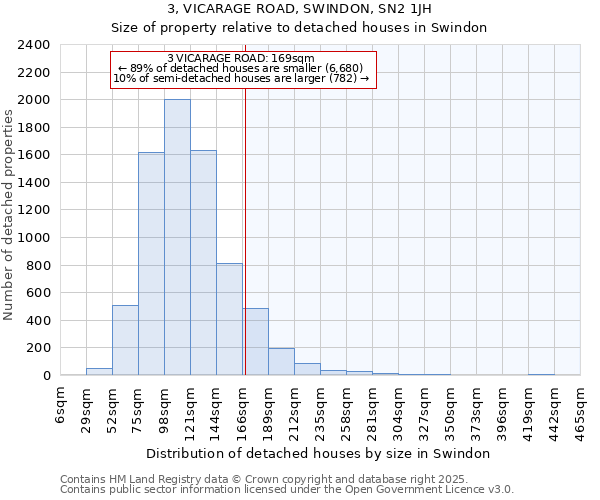 3, VICARAGE ROAD, SWINDON, SN2 1JH: Size of property relative to detached houses houses in Swindon