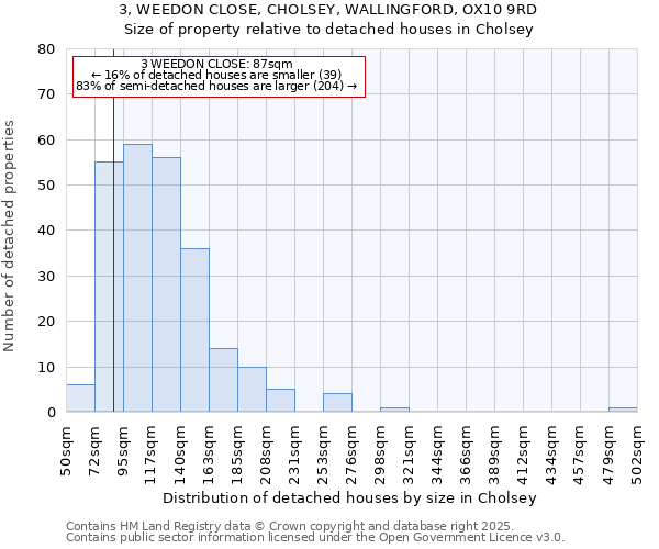 3, WEEDON CLOSE, CHOLSEY, WALLINGFORD, OX10 9RD: Size of property relative to detached houses houses in Cholsey