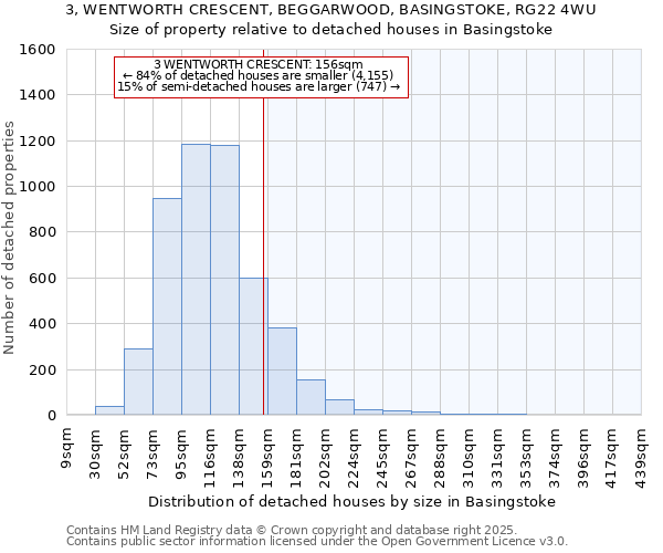 3, WENTWORTH CRESCENT, BEGGARWOOD, BASINGSTOKE, RG22 4WU: Size of property relative to detached houses houses in Basingstoke