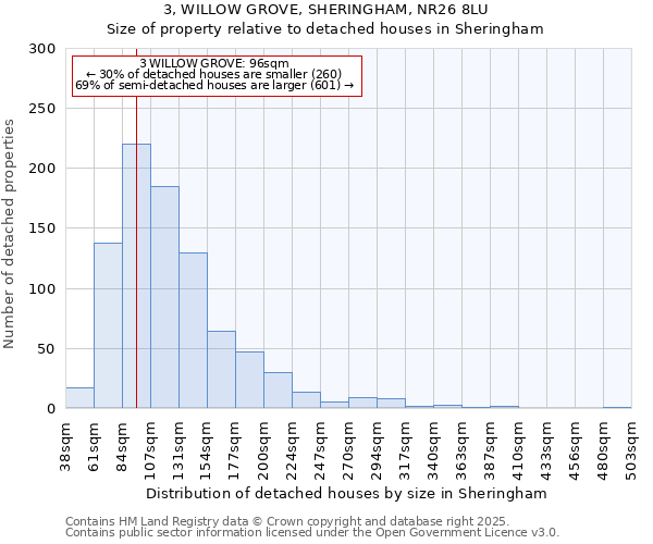 3, WILLOW GROVE, SHERINGHAM, NR26 8LU: Size of property relative to detached houses houses in Sheringham